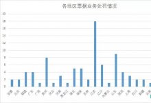 票据业务风险大盘点!