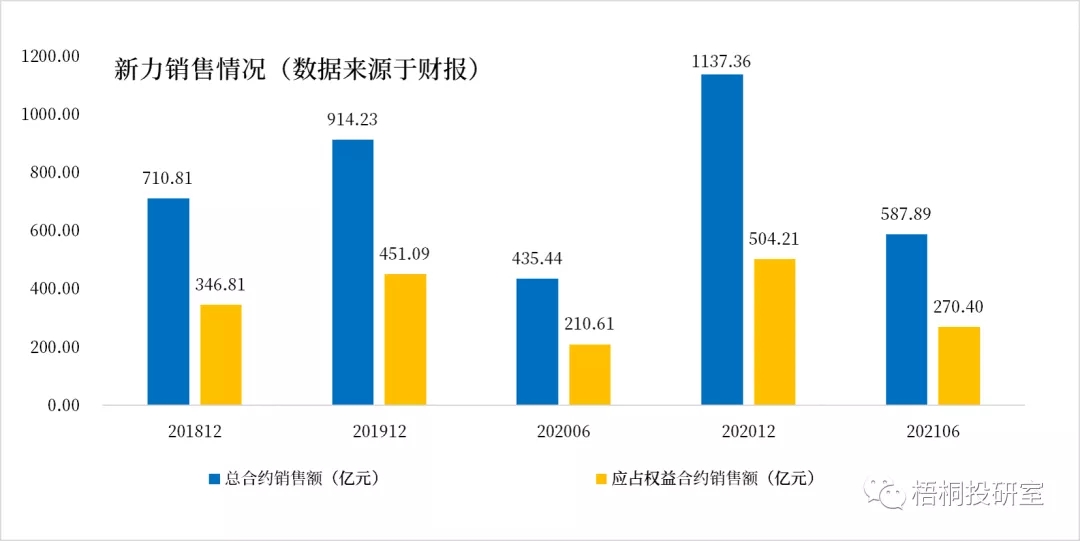 江西本土最大地产新力控股宣布违约