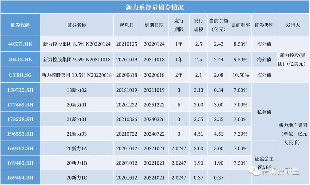 江西本土最大地产新力控股宣布违约