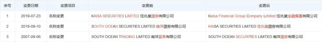 佳兆业再翻车丨身披港商外衣，无证驾驶后甩锅监管。吃相真丑