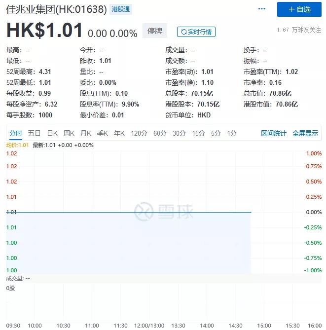 佳兆业再翻车丨身披港商外衣，无证驾驶后甩锅监管。吃相真丑