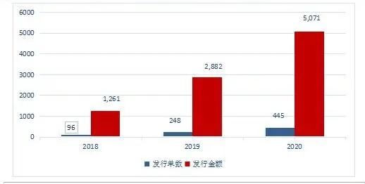 票据的资产证券化