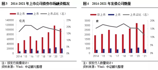 上市公司信用风险分析与违约处置