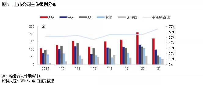 上市公司信用风险分析与违约处置
