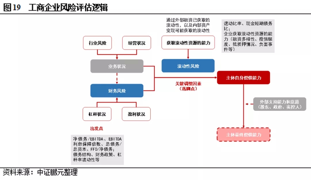 上市公司信用风险分析与违约处置