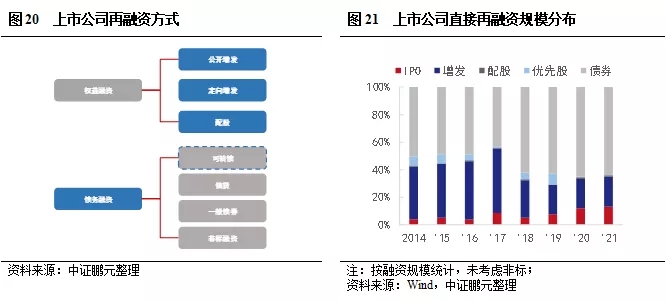上市公司信用风险分析与违约处置
