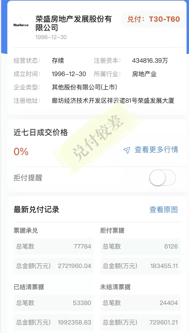 荣盛商票大面积逾期，千亿房企竟玩起了“商票抵房”套路?
