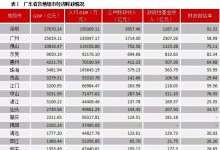 广东、上海将如何清零隐性债务？