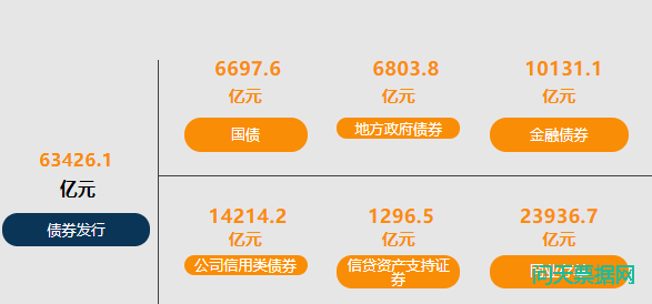 2021年11月份债券市场情况