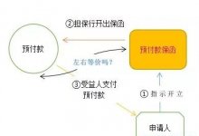 预付款保函遇上银行承兑汇票