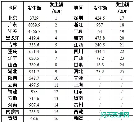 2020年全国各省市商票数据分析