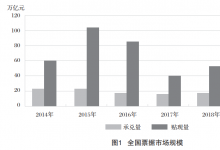 线上票据业务产品分析与发展研究