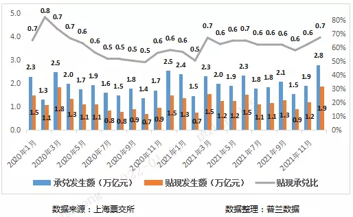 2021年票据市场回顾与2022年展望