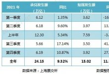 2021年票据市场回顾与2022年展望