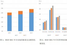 2021年票据市场发展回顾