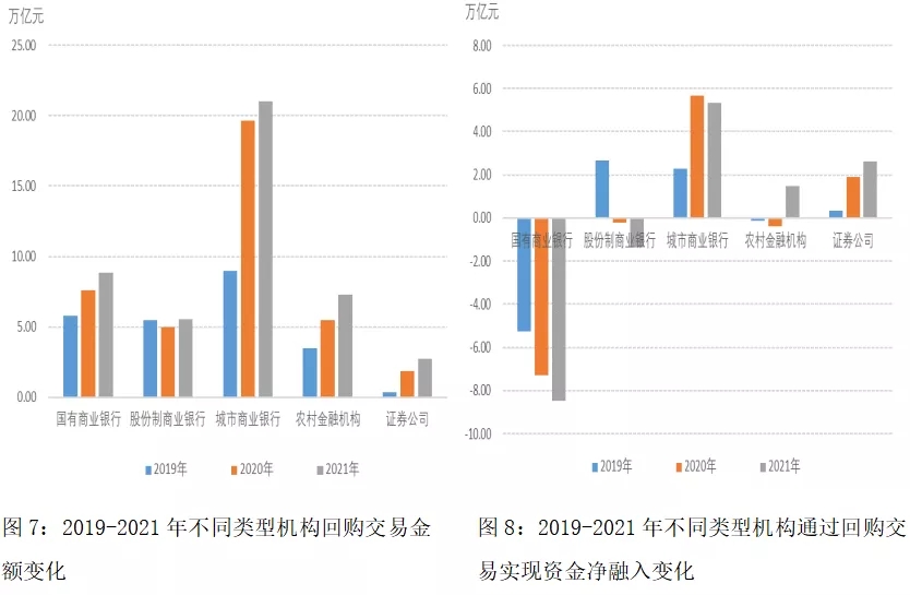 2021年票据市场发展回顾