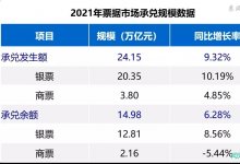 2021年票据市场全景图
