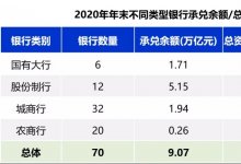票据限额比例影响分析