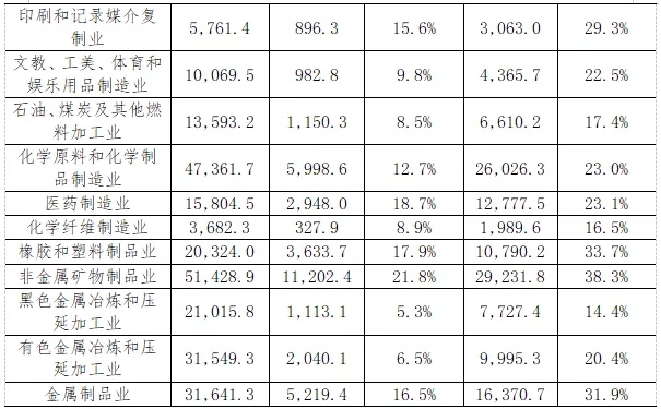 我国规模以上制造业中小企业票据化之路探索