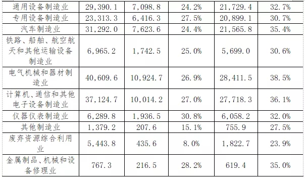 我国规模以上制造业中小企业票据化之路探索