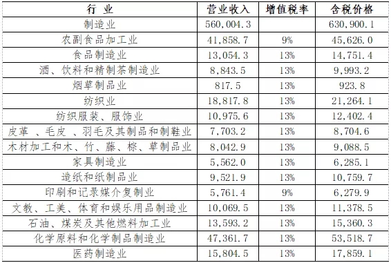 我国规模以上制造业中小企业票据化之路探索
