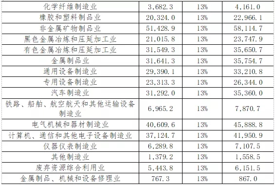 我国规模以上制造业中小企业票据化之路探索