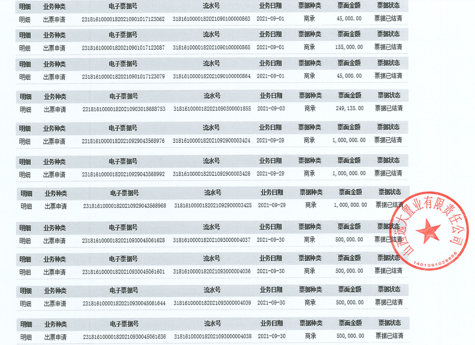 山西远大置业在2022年1月31日商票逾期名单的情况说明