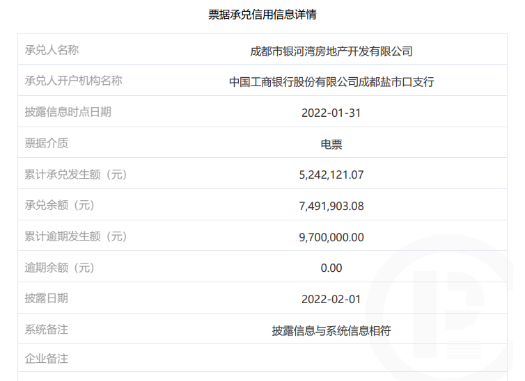 成都银河湾房地产无逾期未兑付商票的公告