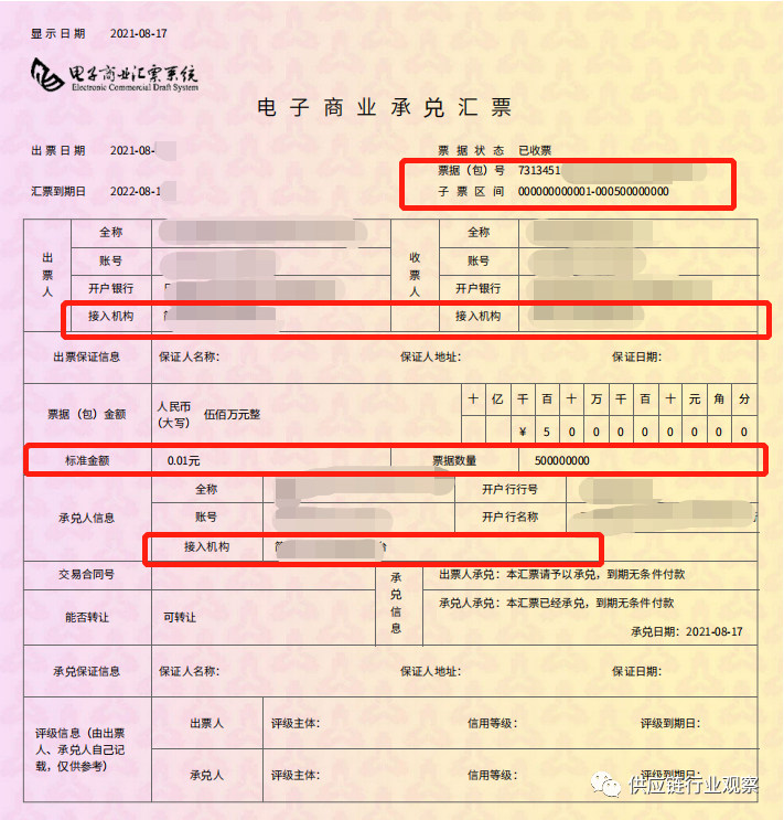 2022年票据市场展望：草木蔓发，春山可望
