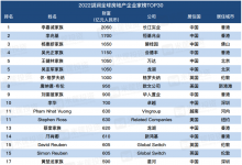 2022地产榜单