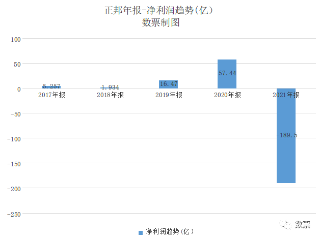 被猪“吃”的正邦科技，商票逾期