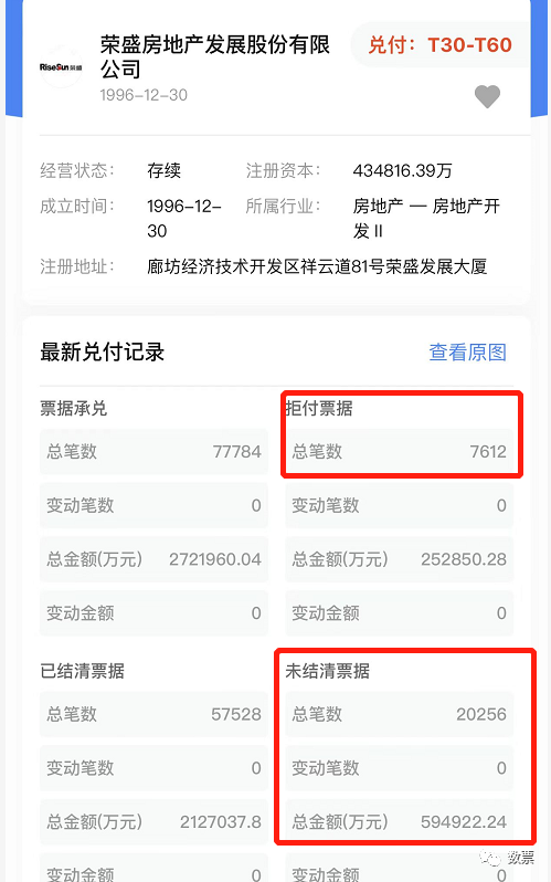 最后5天，多家上市房企迟迟未交卷