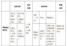 商票被拒付时，持票人行权的两种途径解析