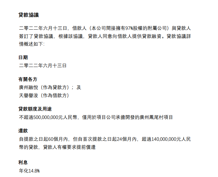 又一上市房企天誉置业暴雷，股价曾闪崩82%