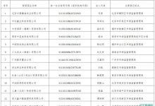 华润披露13家伪造子公司，还牵出了一个大瓜!