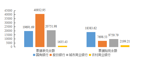 2021年上市银行票据业务分析与思考