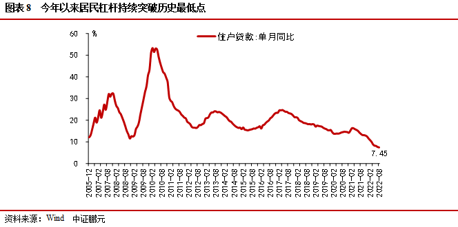 如何看待此轮地产政策“组合拳”?