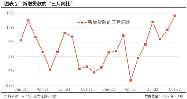 融资市场触冰？